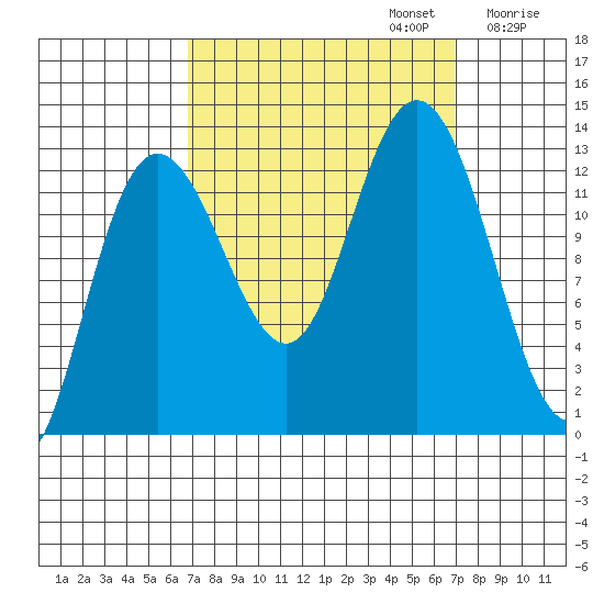 Nismeni Cove tide chart for Monday, September 23, 2024