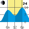 Nismeni Cove tide chart for Tuesday, September 24, 2024