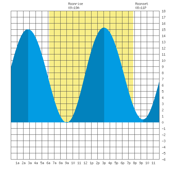Nismeni Cove tide chart for Thursday, September 5, 2024