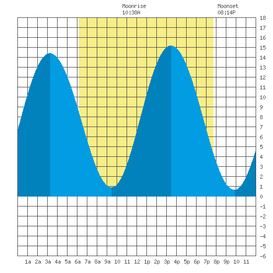 Nismeni Cove tide chart for Friday, September 6, 2024