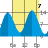 Nismeni Cove tide chart for Saturday, September 7, 2024