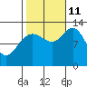Nismeni Cove tide chart for Friday, October 11, 2024