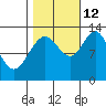 Nismeni Cove tide chart for Saturday, October 12, 2024