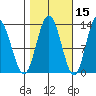 Nismeni Cove tide chart for Tuesday, October 15, 2024