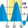 Nismeni Cove tide chart for Friday, October 18, 2024
