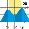 Nismeni Cove tide chart for Wednesday, October 23, 2024