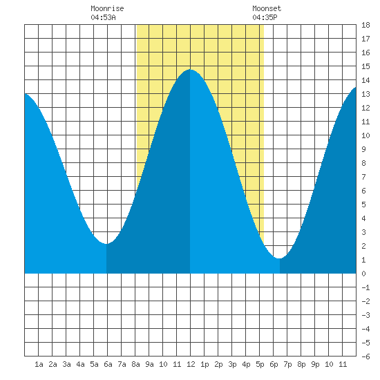Nismeni Cove tide chart for Tuesday, October 29, 2024