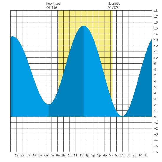 Nismeni Cove tide chart for Wednesday, October 30, 2024