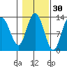 Nismeni Cove tide chart for Wednesday, October 30, 2024