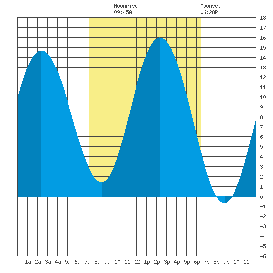 Nismeni Cove tide chart for Friday, October 4, 2024