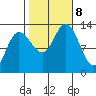 Nismeni Cove tide chart for Tuesday, October 8, 2024