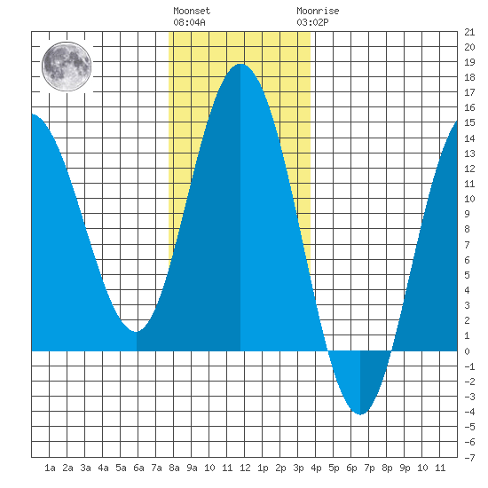 Nismeni Cove tide chart for Friday, November 15, 2024
