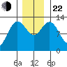 Nismeni Cove tide chart for Friday, November 22, 2024