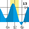 Nismeni Cove tide chart for Friday, December 13, 2024