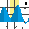 Nismeni Cove tide chart for Wednesday, December 18, 2024