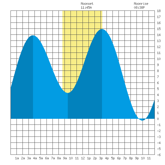 Nismeni Cove tide chart for Thursday, December 19, 2024