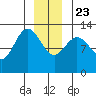 Nismeni Cove tide chart for Monday, December 23, 2024