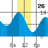 Nismeni Cove tide chart for Thursday, December 26, 2024