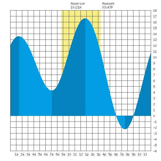 Nismeni Cove tide chart for Tuesday, December 31, 2024