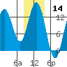 Nismeni Cove tide chart for Tuesday, January 14, 2025