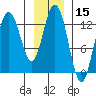 Nismeni Cove tide chart for Wednesday, January 15, 2025