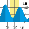 Nismeni Cove tide chart for Sunday, January 19, 2025