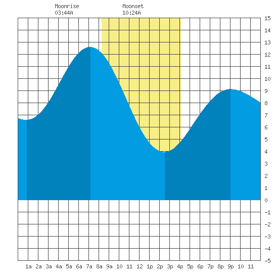 Nismeni Cove tide chart for Thursday, January 23, 2025