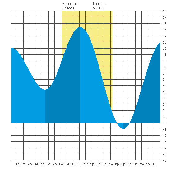 Nismeni Cove tide chart for Monday, January 27, 2025