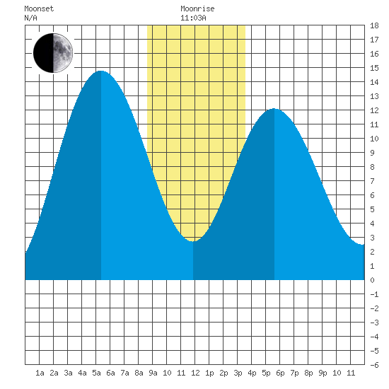 Nismeni Cove tide chart for Monday, January 6, 2025