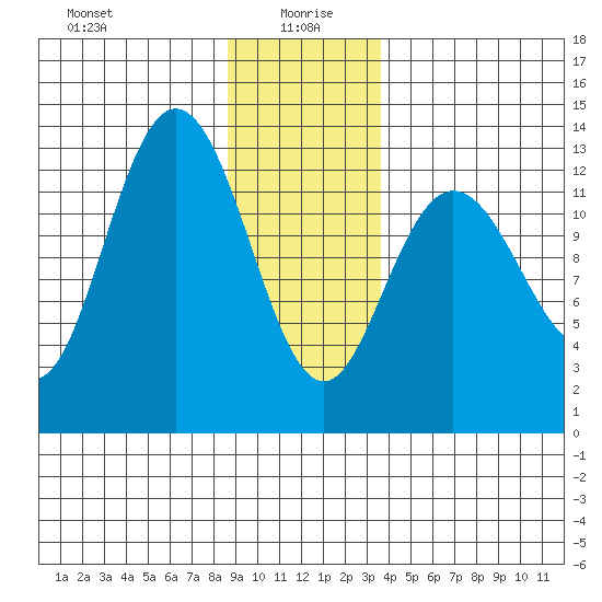Nismeni Cove tide chart for Tuesday, January 7, 2025