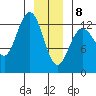 Nismeni Cove tide chart for Wednesday, January 8, 2025