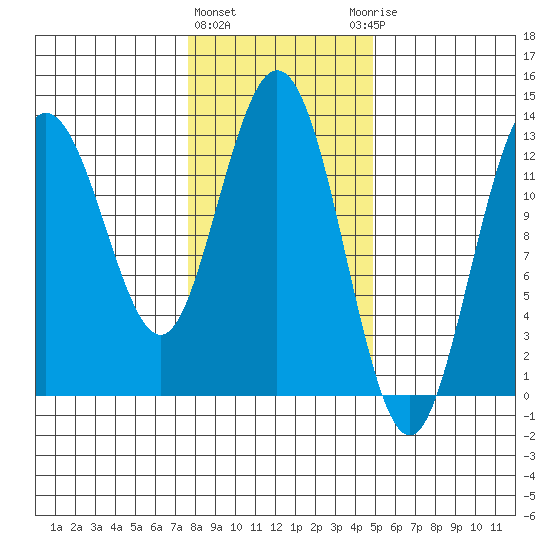 Nismeni Cove tide chart for Tuesday, February 11, 2025