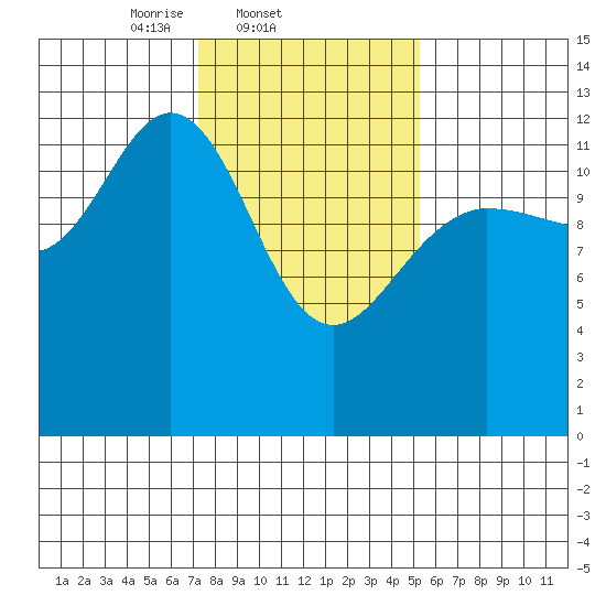 Nismeni Cove tide chart for Friday, February 21, 2025
