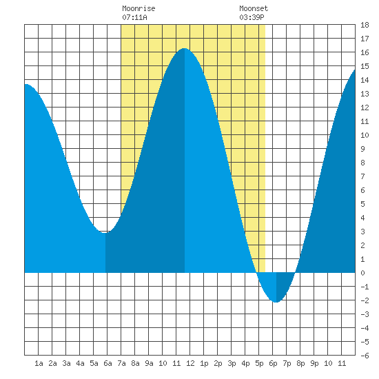Nismeni Cove tide chart for Wednesday, February 26, 2025