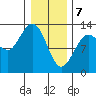 Nismeni Cove tide chart for Friday, February 7, 2025