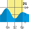 Nismeni Cove tide chart for Friday, March 21, 2025