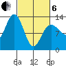 Nismeni Cove tide chart for Thursday, March 6, 2025
