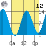Nismeni Cove tide chart for Saturday, April 12, 2025