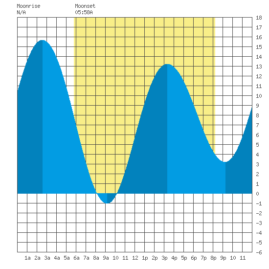 Nismeni Cove tide chart for Tuesday, April 15, 2025