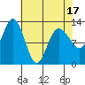 Nismeni Cove tide chart for Thursday, April 17, 2025