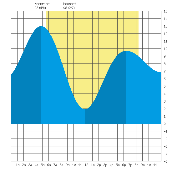 Nismeni Cove tide chart for Saturday, April 19, 2025
