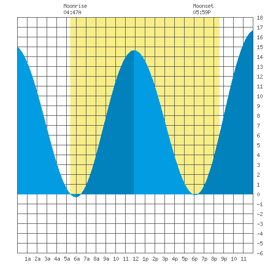 Nismeni Cove tide chart for Friday, April 25, 2025
