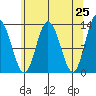 Nismeni Cove tide chart for Friday, April 25, 2025