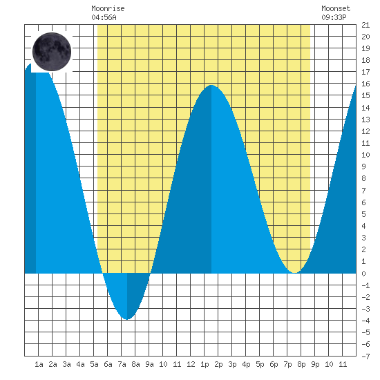 Nismeni Cove tide chart for Sunday, April 27, 2025