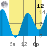 Nismeni Cove tide chart for Monday, May 12, 2025