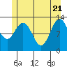 Nismeni Cove tide chart for Wednesday, May 21, 2025