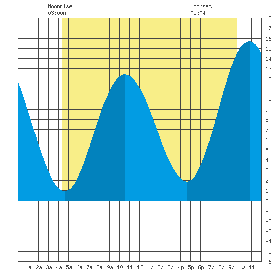 Nismeni Cove tide chart for Friday, May 23, 2025