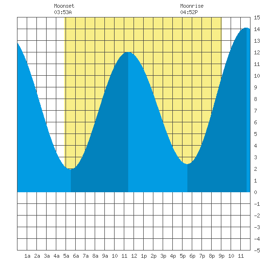 Nismeni Cove tide chart for Thursday, May 8, 2025