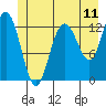 Nismeni Cove tide chart for Wednesday, June 11, 2025