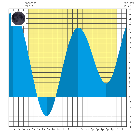 Nismeni Cove tide chart for Wednesday, June 25, 2025